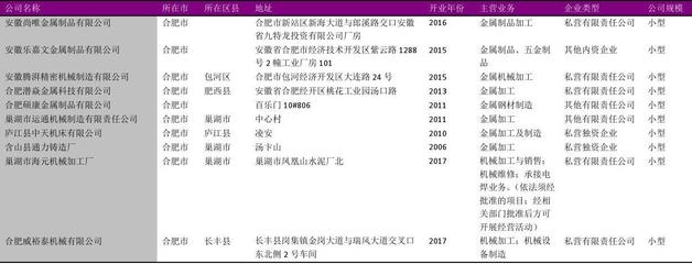 合肥市金属加工机械行业企业名录2018版129家