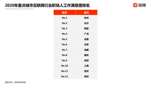 猎聘发布 2020中国互联网行业中高端人才报告