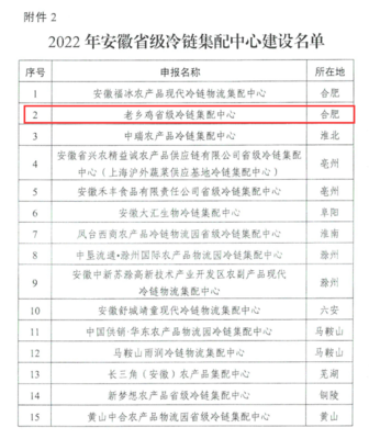 安徽省首批冷链物流集配中心名单公布,蜀山区企业上榜!