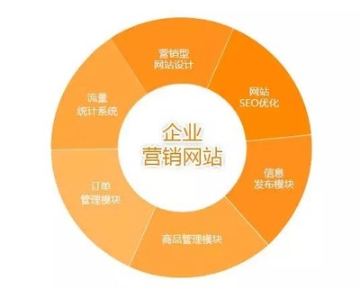 商城网站建设_安徽智投网络 在线咨询