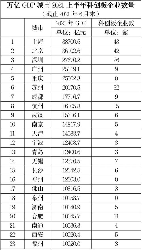 合肥 实力说话 多项经济排名位居前十