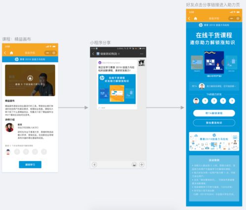 项目笔记 线上产品如何让企业实现 创新敏捷