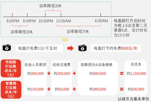 盘点智慧灯杆12项盈利渠道
