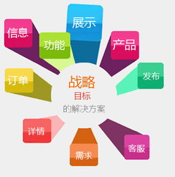 企业营销型网站制作扁平化选择的利于弊