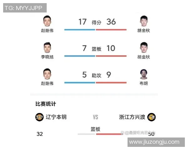 辽宁男篮CBA赛程曝光,揭密关键战役对手列表! 辽宁男篮CBA赛程曝光,揭密关键战役对手列表!